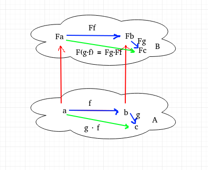 Scenario 1: Across columns