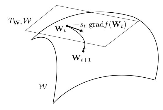 Optimization algorithm