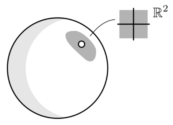 A Sphere is locally linear